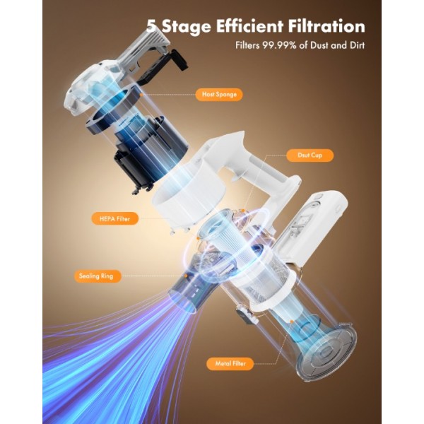 Trucozie 8-in-1 Lightweight Stick Vacuum with 45mins Runtime (White)