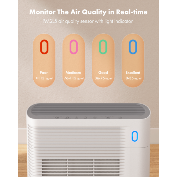 Air Purifier for Home Large Room Bedroom Up to 1937 Ft2 in 1 Hr (White)